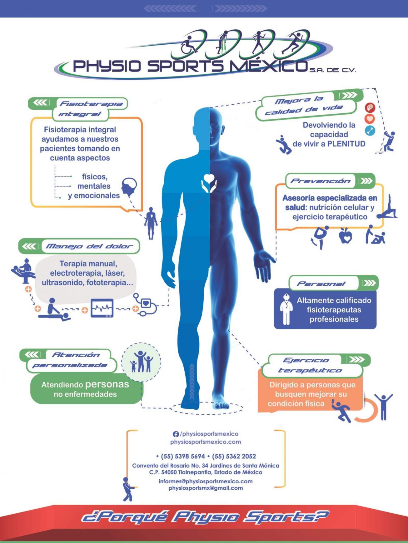 Infografía Archivos Clínica De Fisioterapia Physio Sports México 2027