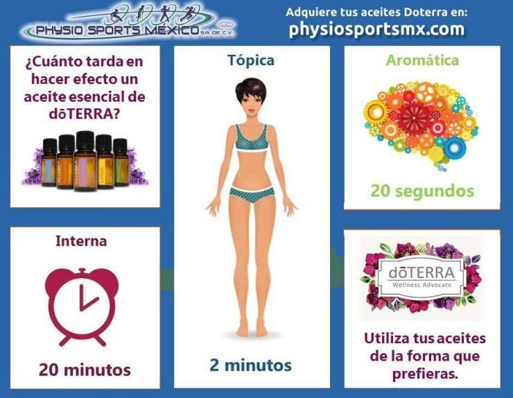 Adquiere tus aceites Doterra en Physio Sports Mexico