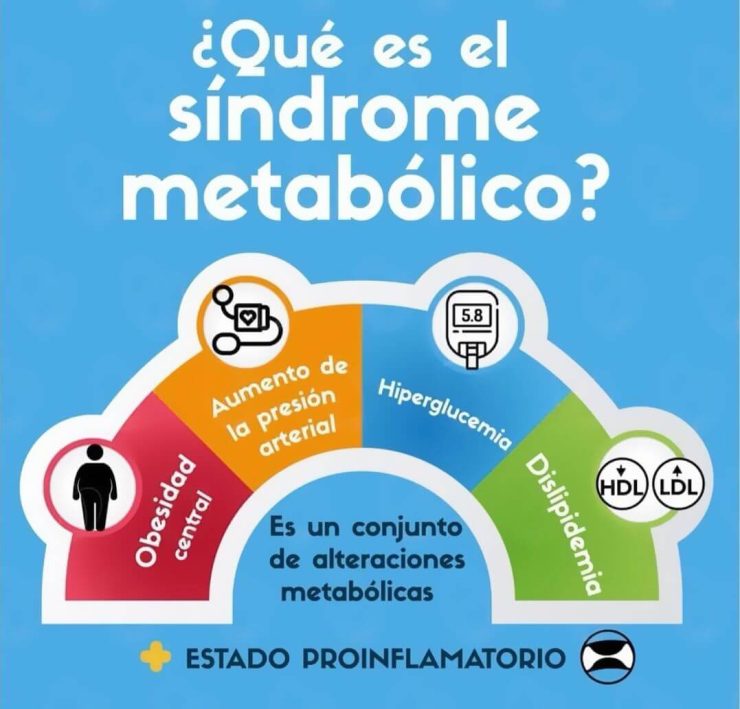 Síndrome Metabólico